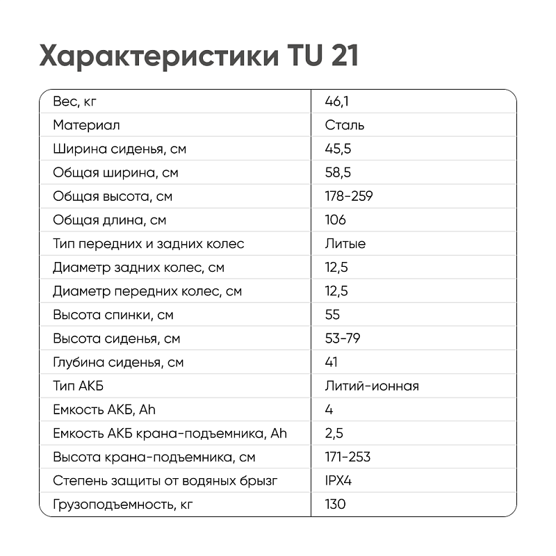 TU 21